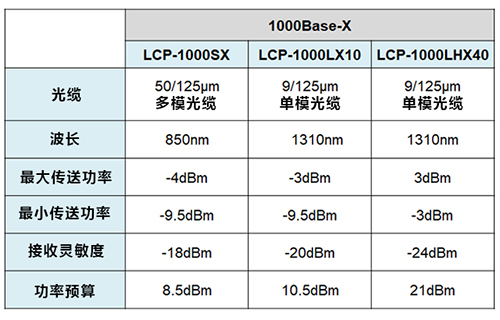 LCP-GbE(圖1)