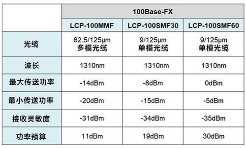 LCP-1FE(圖1)