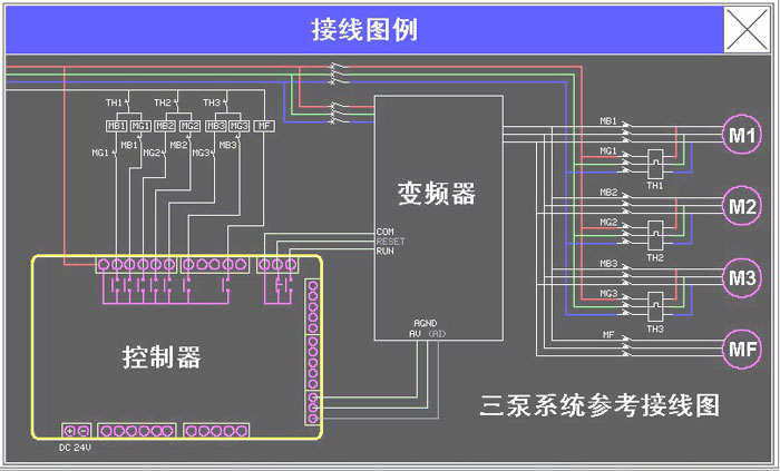 供水接線圖