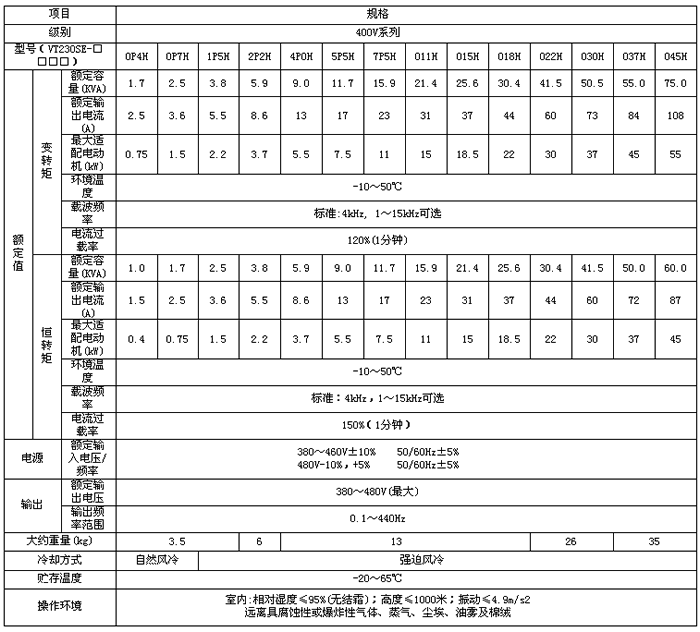 明電舍VT230SE系列(圖1)