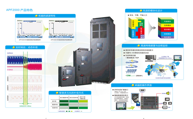 APF2000系列有源電力濾波器(圖1)