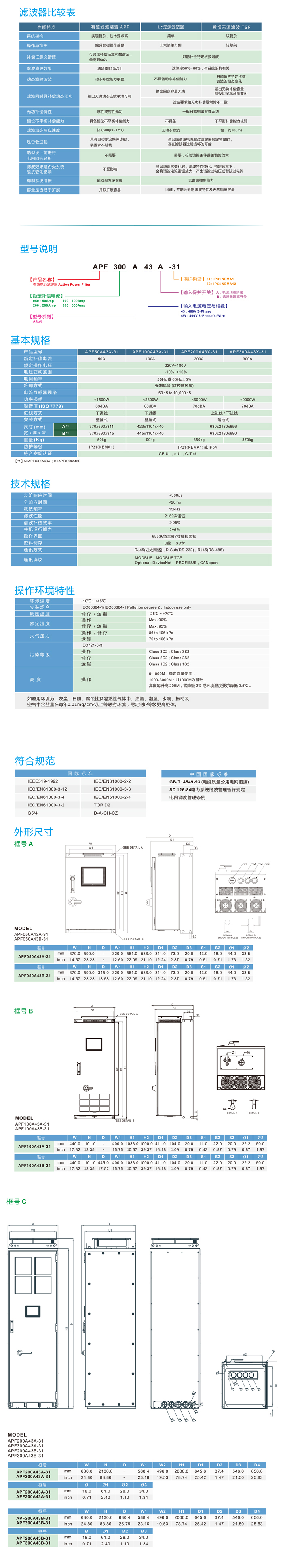 APF2000系列有源電力濾波器(圖1)