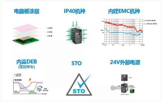 MS300臺達變頻器 全能健將 中堅力量！(圖6)