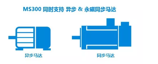 MS300臺達變頻器 全能健將 中堅力量！(圖2)