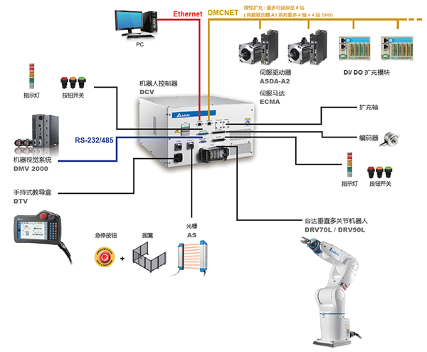 有關(guān)于新型工業(yè)機(jī)器人應(yīng)用