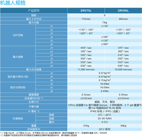 有關于新型工業機器人應用(圖2)