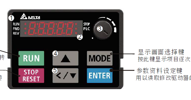 臺達變頻器安裝調試參數(shù)設置一覽表