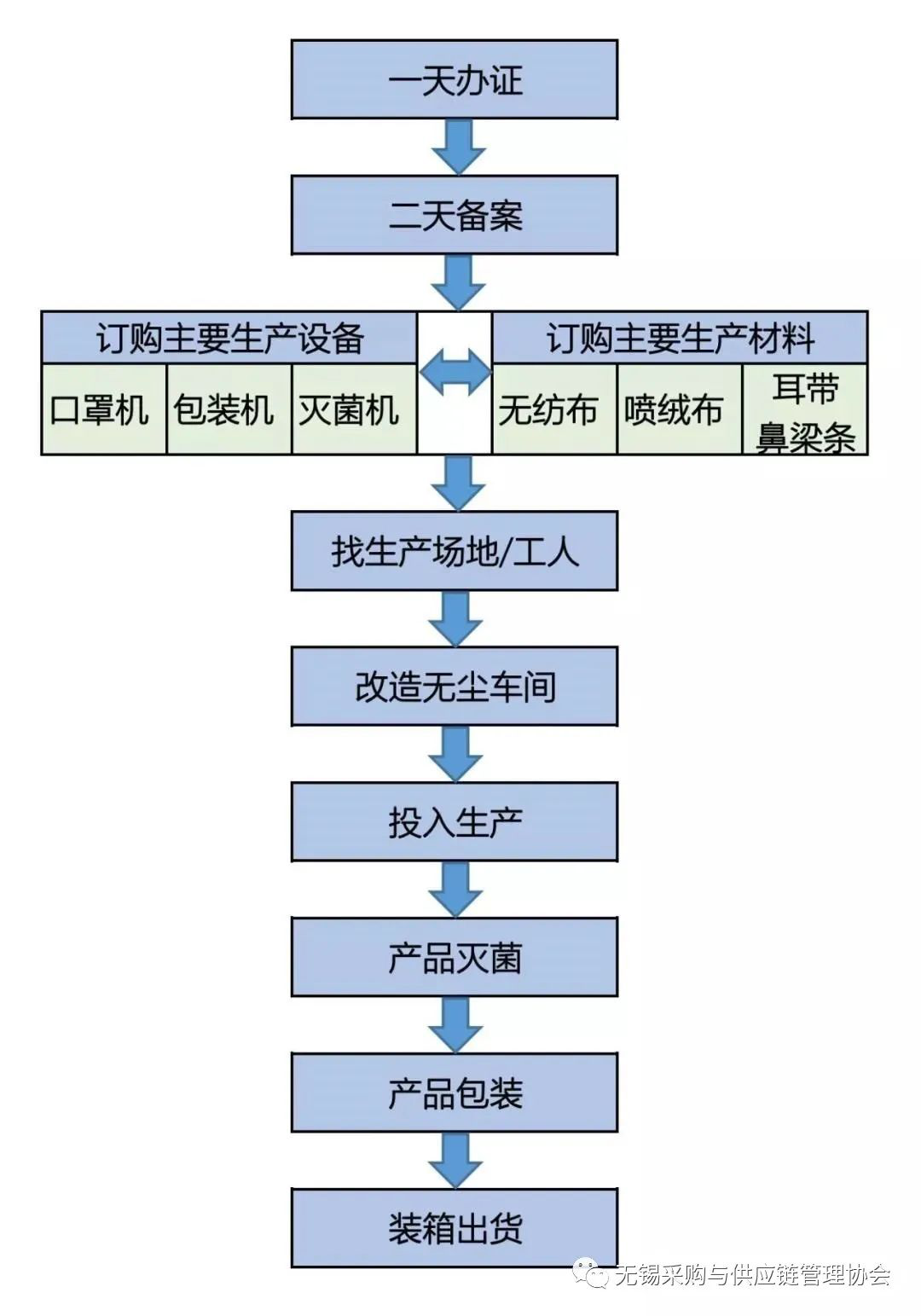 辦一家口罩廠需要什么條件？(圖6)