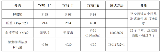 辦一家口罩廠需要什么條件？(圖8)